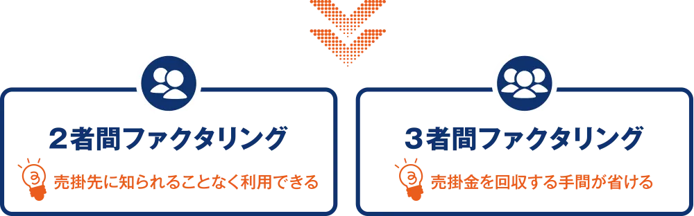 2者間ファクタリング/3者間ファクタリング